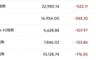 暴涨，跳水！霍尔木兹，突传大消息！