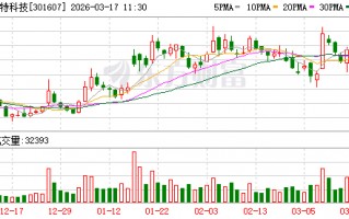 富特科技：公司目前为蔚来、小米、广汽、零跑、雷诺等多个主机厂配套相关产品