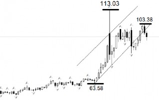 ATFX:特朗普称冲突数周结束 油价跌黄金涨