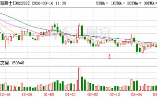 上海莱士：公司研发创新的SR604注射液已进入临床试验阶段
