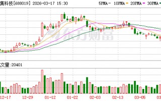 安集科技：公司化学机械抛光液产品涵盖铜及铜阻挡层抛光液等多个产品平台