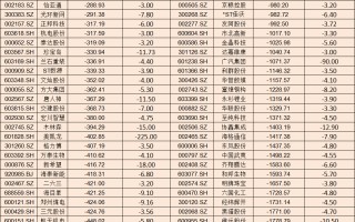 4月个股风险提前看：业绩下滑、大额解禁及减持等（附名单）
