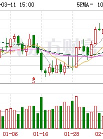 江苏银行大宗交易成交1.56亿元