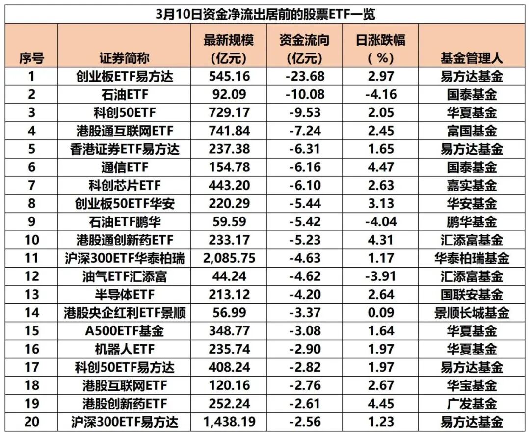 落袋为安？超140亿，“跑了”-第2张图片-51吃大瓜