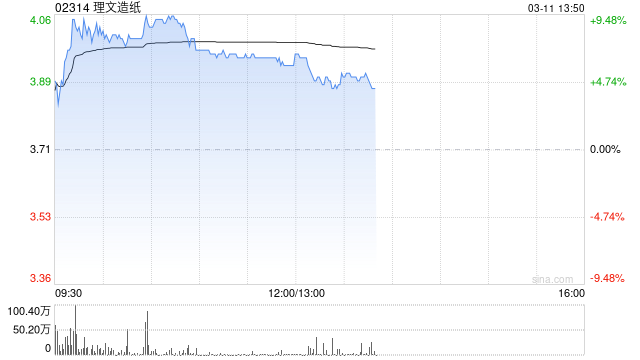花旗：理文造纸去年业绩胜预期 微升目标价至4.3港元-第1张图片-51吃大瓜