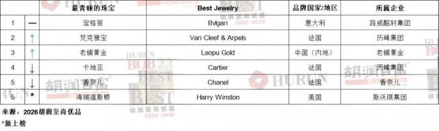 金价跌了，50克手镯为何反暴涨5万-第4张图片-51吃大瓜