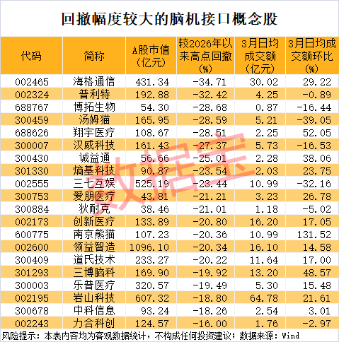 603629，尾盘突然涨停！脑机接口迎重磅利好，多只概念股已大幅回撤-第3张图片-51吃大瓜