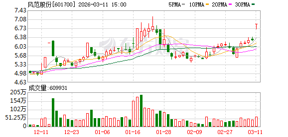 风范股份3月11日龙虎榜数据-第1张图片-51吃大瓜