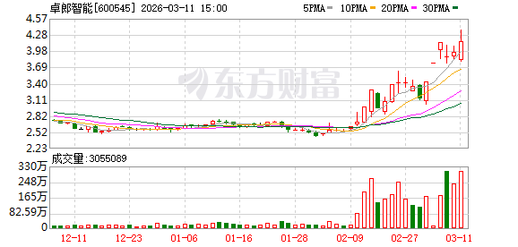 卓郎智能振幅15.04%，上榜营业部合计净卖出2779.24万元-第1张图片-51吃大瓜
