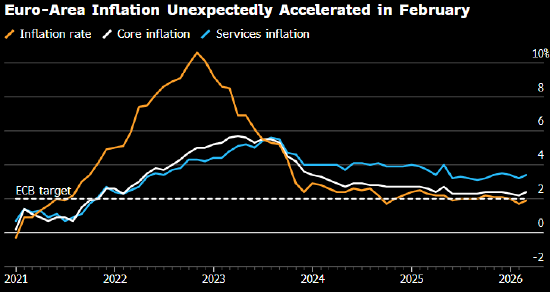欧洲央行执委：新的季度预测将部分反应伊朗战争的影响-第1张图片-51吃大瓜