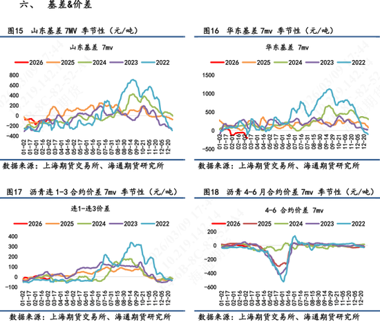 【沥青日报】BU午盘收盘震荡上涨，现货贸易商仍观望为主-第7张图片-51吃大瓜