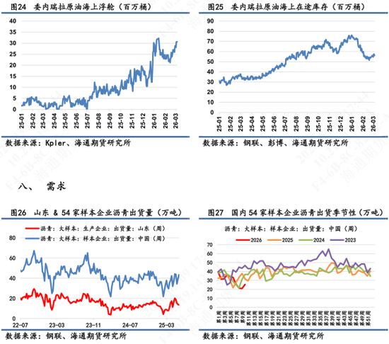 【沥青日报】BU午盘收盘震荡上涨，现货贸易商仍观望为主-第9张图片-51吃大瓜