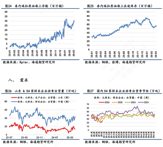 【沥青日报】BU午盘收盘震荡上涨，现货贸易商仍观望为主-第10张图片-51吃大瓜