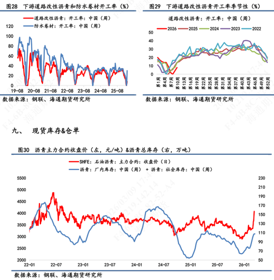 【沥青日报】BU午盘收盘震荡上涨，现货贸易商仍观望为主-第11张图片-51吃大瓜