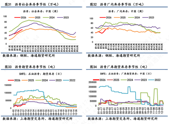 【沥青日报】BU午盘收盘震荡上涨，现货贸易商仍观望为主-第12张图片-51吃大瓜