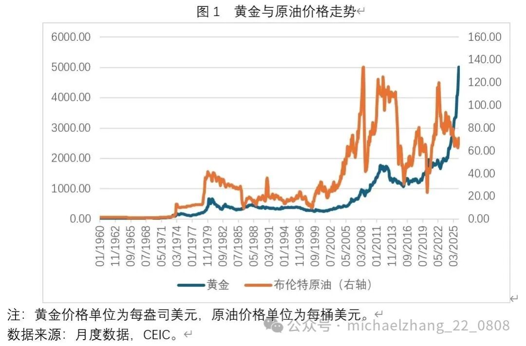 张明：美以伊冲突之下的原油、贵金属与比特币价格走势-第3张图片-51吃大瓜