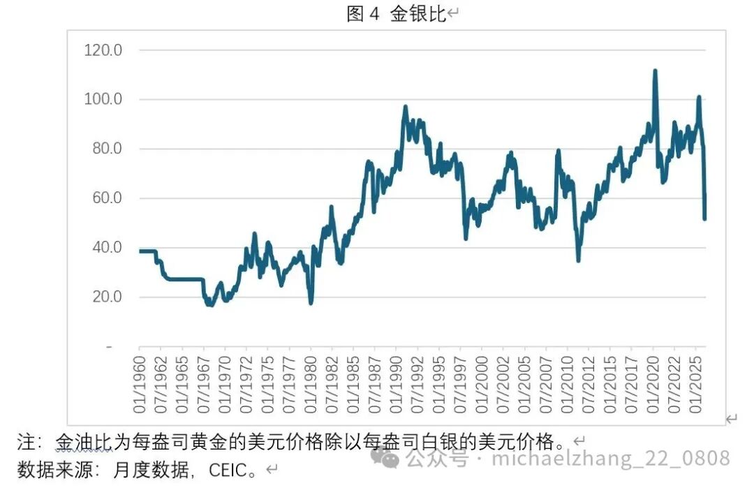 张明：美以伊冲突之下的原油、贵金属与比特币价格走势-第6张图片-51吃大瓜