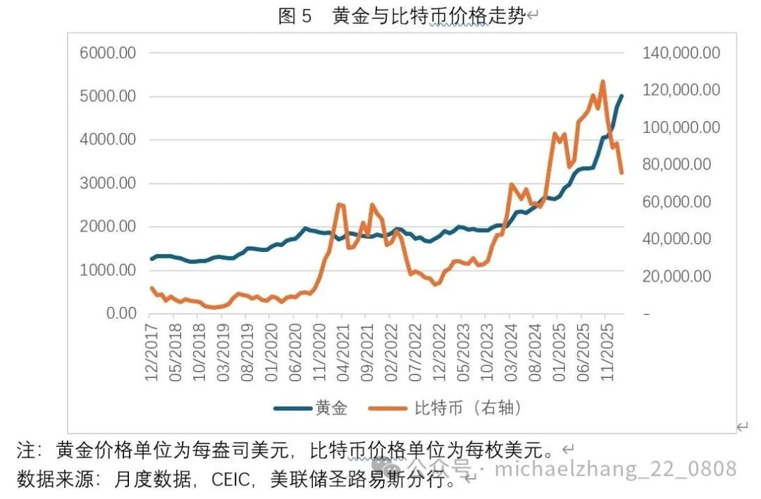 张明：美以伊冲突之下的原油、贵金属与比特币价格走势-第7张图片-51吃大瓜