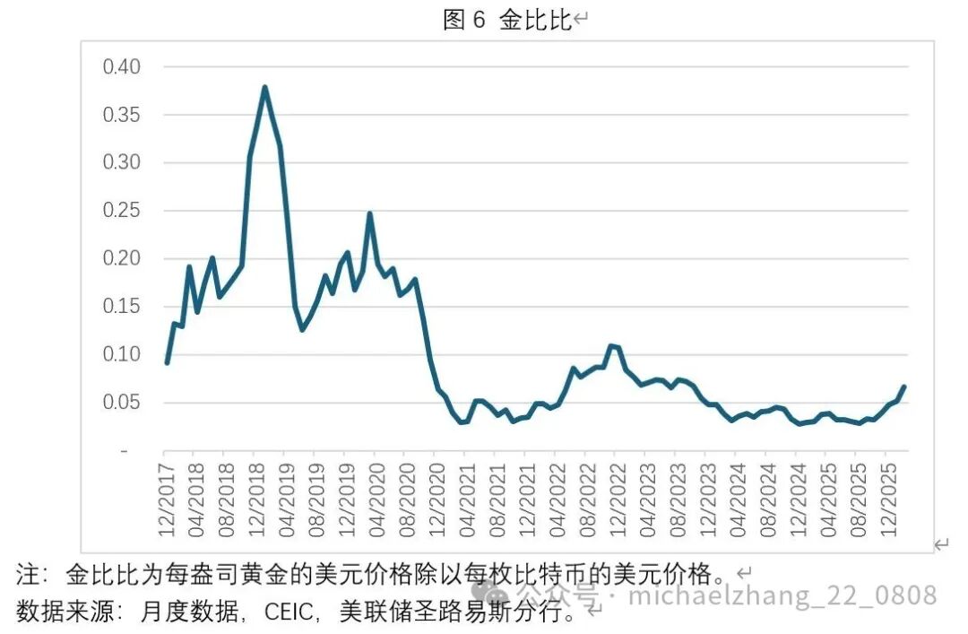 张明：美以伊冲突之下的原油、贵金属与比特币价格走势-第8张图片-51吃大瓜