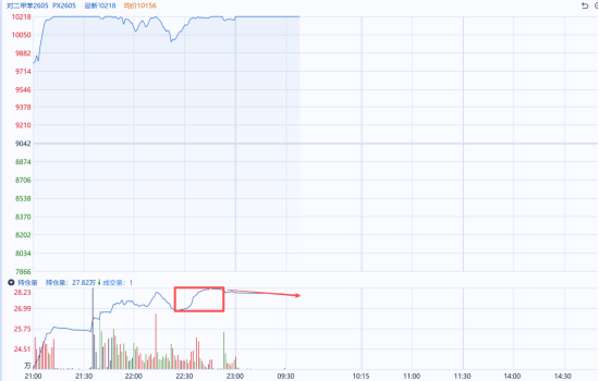 国泰君安期货：聚酯链全线冲高，涨停背后现分化-第3张图片-51吃大瓜