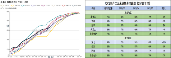 玉米：多重因素支撑，上方仍有空间-第5张图片-51吃大瓜