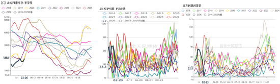 玉米：多重因素支撑，上方仍有空间-第6张图片-51吃大瓜