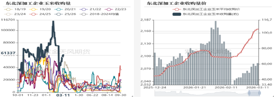 玉米：多重因素支撑，上方仍有空间-第7张图片-51吃大瓜