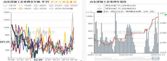 玉米：多重因素支撑，上方仍有空间-第8张图片-51吃大瓜