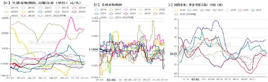 玉米：多重因素支撑，上方仍有空间-第11张图片-51吃大瓜