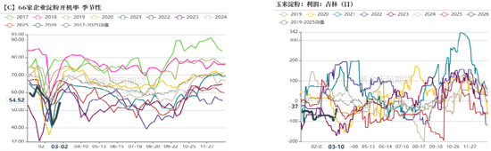 玉米：多重因素支撑，上方仍有空间-第13张图片-51吃大瓜