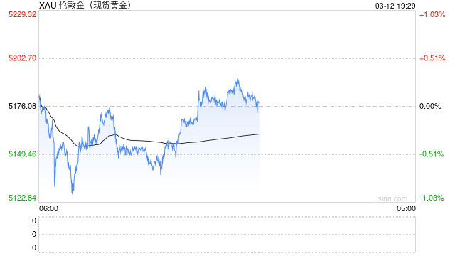 澳新银行策略师称金价近期下跌仅短暂 Fed年底利率降至3%支撑黄金多头-第2张图片-51吃大瓜