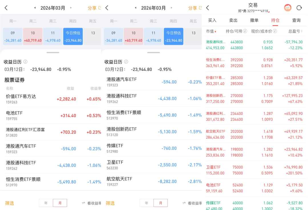 同样卖黄金，为啥它的利润率是周大福的三倍！2026年3月12日 市场温度-第2张图片-51吃大瓜