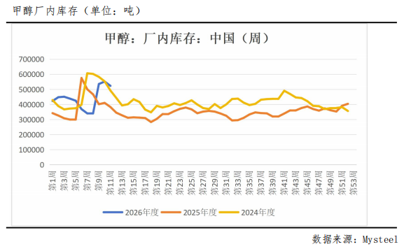冲高回落，甲醇后市怎么看？-第4张图片-51吃大瓜