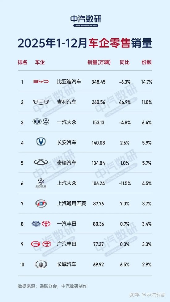本田汽车，宣布巨额亏损！日系车的坍塌开始了-第7张图片-51吃大瓜