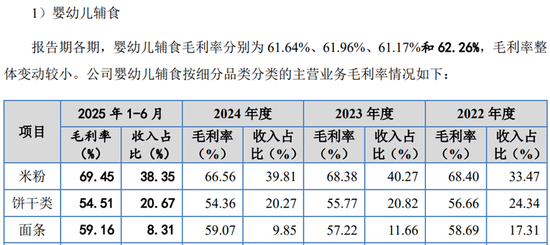 英氏控股IPO，成本30、售价100的婴幼儿米粉，是不是“智商税”？-第1张图片-51吃大瓜