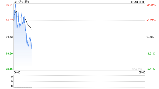伊朗最高领袖：不会放弃复仇，霍尔木兹海峡将继续关闭！油价再次突破100美元/桶-第2张图片-51吃大瓜