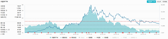贵州重磅政策力挺，剑指世界500强！白酒板块迅速上行，华宝基金食品饮料ETF（515710）开盘猛拉-第2张图片-51吃大瓜