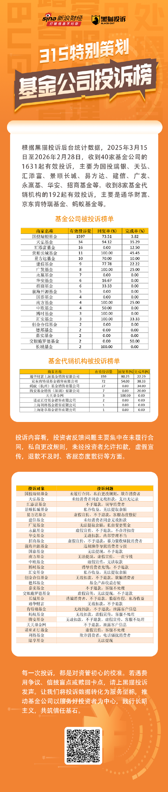 315在行动|基金投诉榜：未履行合同、无故扣款成重灾区，国投瑞银、天弘、汇添富、景顺长城被点名-第1张图片-51吃大瓜