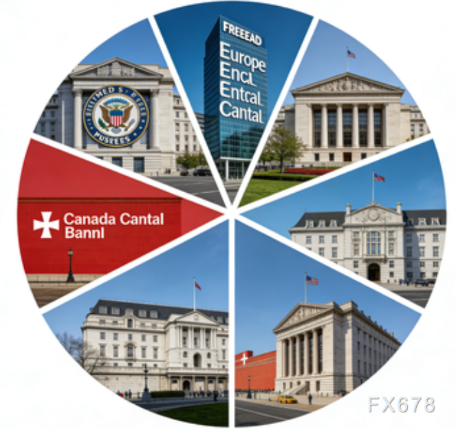 7大央行齐聚“滞胀十字路口”：下周利率决议迎生死考验-第1张图片-51吃大瓜