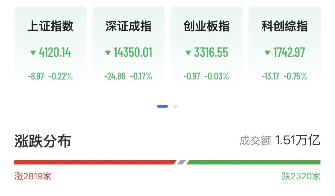 A股化工掀涨停潮，720亿存储芯片龙头大涨8%，风电设备狂飙8连阳-第1张图片-51吃大瓜