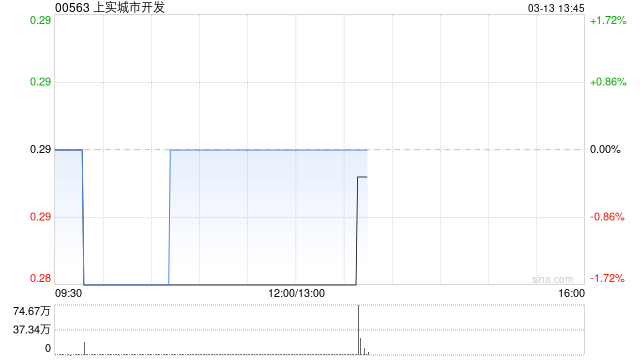 上实城市开发成功获取位于上海市徐汇区的地块 涉资约26.75亿元-第1张图片-51吃大瓜