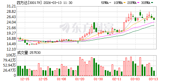 四方达：公司在持续关注PCD微钻在高端制造领域的应用方向，相关业务正按计划稳步推进-第1张图片-51吃大瓜