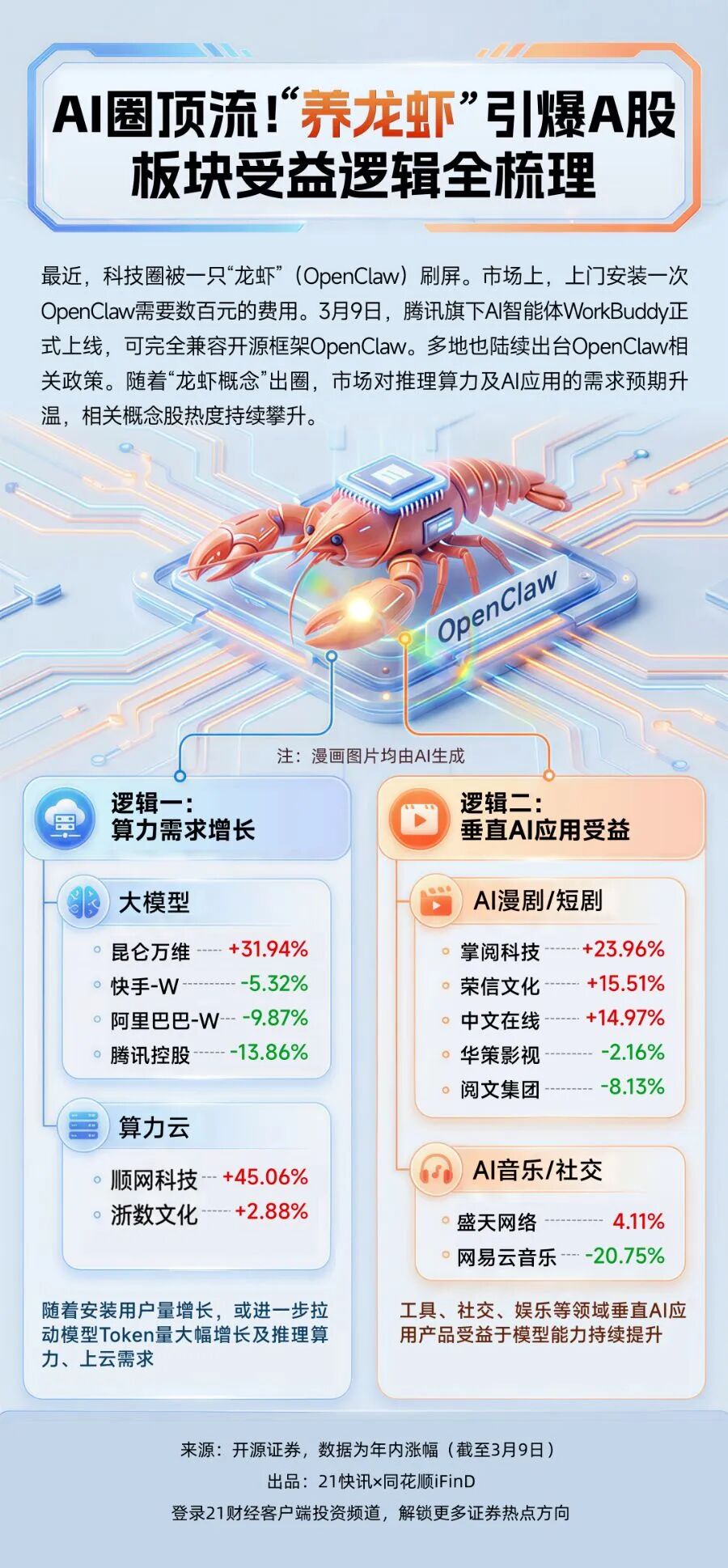 炒股“小龙虾”来了,三大金融数据终端大厂集体官宣-第1张图片-51吃大瓜 炒股“小龙虾”来了,三大金融数据终端大厂集体官宣-第1张图片-51吃大瓜