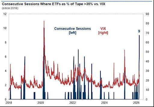 危机征兆!全球市场“压力指数”逼近去年4月“关税冲击”水平-第2张图片-51吃大瓜 危机征兆!全球市场“压力指数”逼近去年4月“关税冲击”水平-第2张图片-51吃大瓜
