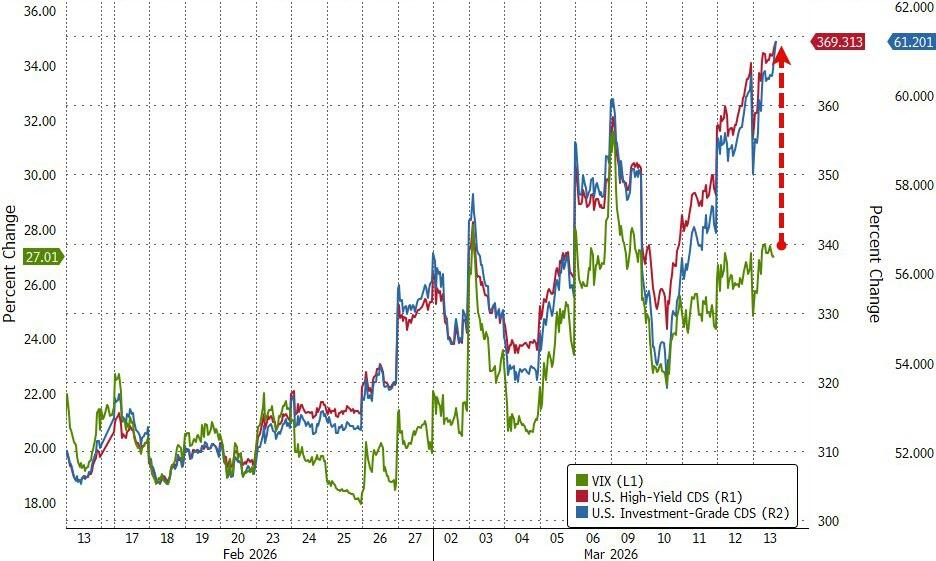 危机征兆!全球市场“压力指数”逼近去年4月“关税冲击”水平-第4张图片-51吃大瓜 危机征兆!全球市场“压力指数”逼近去年4月“关税冲击”水平-第4张图片-51吃大瓜