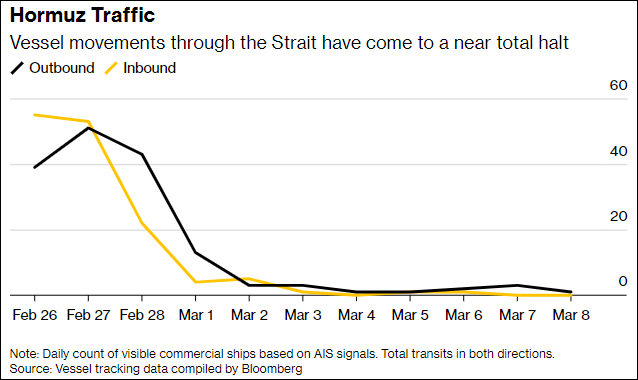 “伊朗想放部分油轮过海峡，前提是石油以人民币结算”-第3张图片-51吃大瓜