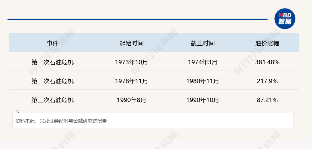 第四次石油危机逼近：霍尔木兹断航，2000万桶/日供应中断，规模远超1973年-第8张图片-51吃大瓜