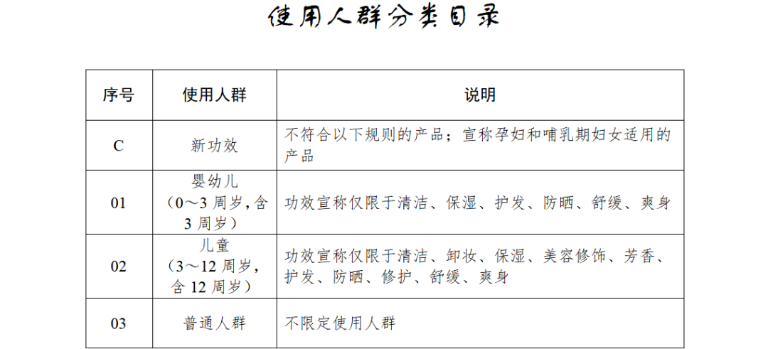 化妆品的“孕妇专用”收割术：宣称专研专用实为普通备案，有产品卖出超10万件-第6张图片-51吃大瓜