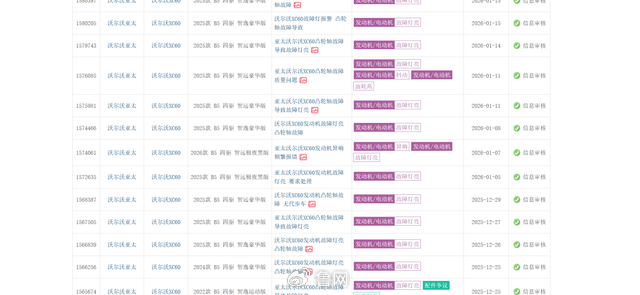 准新车就拆发动机引发集体投诉，沃尔沃能否逃脱凸轮“咒”？-第7张图片-51吃大瓜