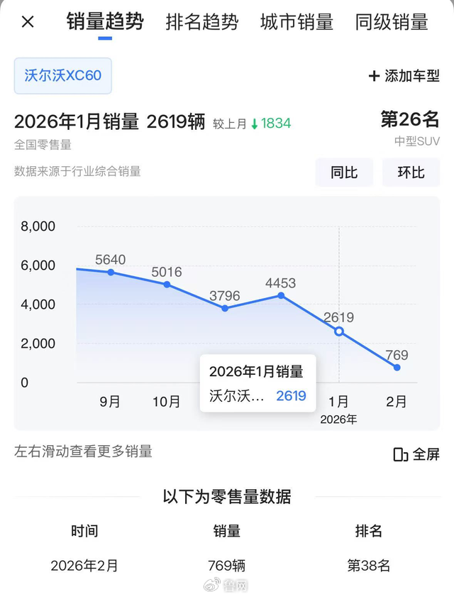 准新车就拆发动机引发集体投诉，沃尔沃能否逃脱凸轮“咒”？-第9张图片-51吃大瓜